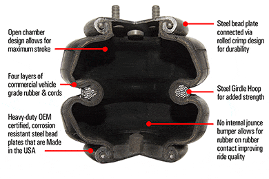 Firestone Air Bags - Firestone Ride Rite Air Bag Kits & Air Bag Suspension System (Free Shipping)