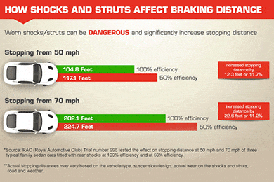 Gabriel Ultra ReadyMount Spring & Strut Assembly - FREE SHIPPING - Lowest Price Guaranteed!