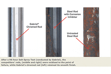 Gabriel Ultra ReadyMount Spring & Strut Assembly - FREE SHIPPING - Lowest Price Guaranteed!