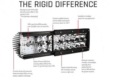 Rigid Industries RI Series LED Flashlight - FREE SHIPPING!