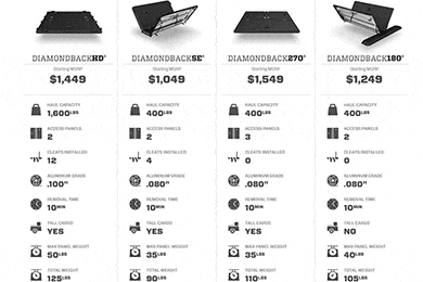 Diamondback Se Truck Bed Cover - Hinged Truck Bed Tonneau Cover
