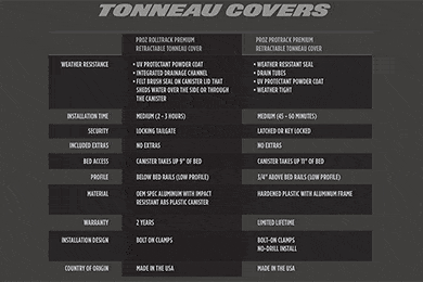 Pro Retractable Tonneau Cover