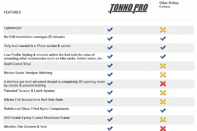 Tonnopro Loroll Tonneau Cover