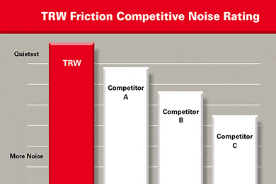 TRW Premium Brake Pads - Advanced Friction - Lowest Price!