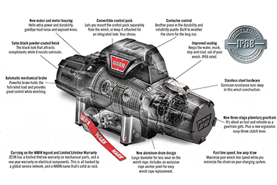 Warn ZEON 10 Platinum Winch - Warn 10k Zeon Wireless Remote