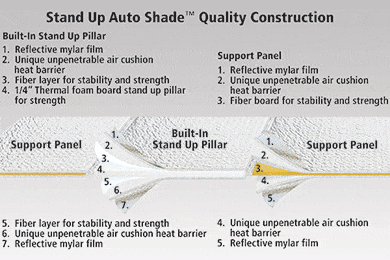 IntroTech Stand Up Windshield Sun Shade - 99% UV Block - Lowest Price!